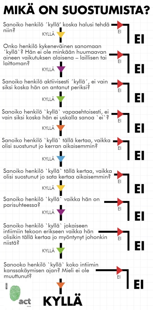 finnish-consent (3)