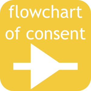 flowchart of consent